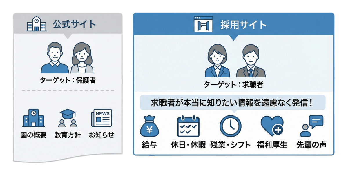求職者専用の入り口